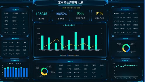 数据可视化分析平台